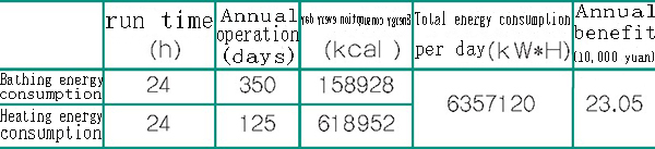 refrigeration compressor,compressor,Mitsubishi Compressor,Bristol Compressor,HITACHI Compressor,Danfoss compressor to solve the problem